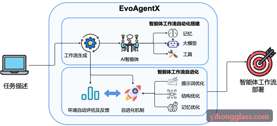 J9艺术级精准调光与色温健康节律算法